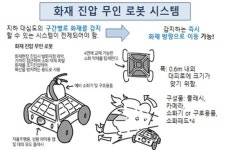 배재대학교 대양건설현장식당 | 배재대 드론·철도·건설시스템공학과 공모전 최우수상