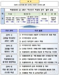 백두측량이엔지 | 측량 스마트화에 1.2조 투입...데이터 양적·질적 혁신