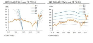 SK하이푸드 | 하이투자證 "SK이노베이션, IPO 우려는 이르고 과도해"