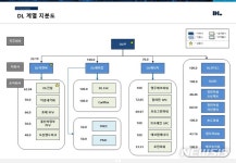 DL㈜, DL케미칼에 카리플렉스·DL에프엔씨 주식 현물출자