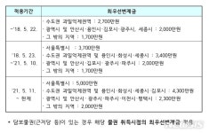 박일등사업자직권등록 | 내년부터 등록임대 보증금 반환보증 가입 안하면 과태료