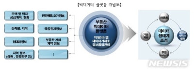 지테크 (체계적 현장훈련기업) | 프롭테크 산업 키운다…정부, 부동산 공공데이터 개방 가속