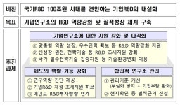 과기부, 국가 필수전략기술 중점 개발 기업연구소 지정해 지원