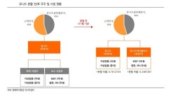 (주)유니드비티플러스(2종) | 한화證 "유니드, 유니드비티플러스로 인적분할…주가에 긍정적"