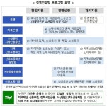 브이아이지경영컨설팅 | 자영업자·소상공인이라면…"무료 경영컨설팅 받아보세요"