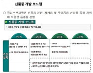 어업회사법인 대원식품(주) | 전북도, 도내 해역에 적합한 김 신품종 개발 추진