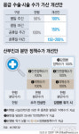 검천비상급수 | 상급종합병원 소아 진료 비중 높인다…공공정책수가 도입
