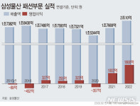 유엔준(삼성물산) | "뼈깎는 구조조정 성과" 삼성물산 패션 韓업계 첫 '2조 클럽' 등극