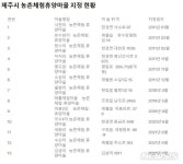 하례2리농촌체험휴양마을협의회 | 강병삼 제주시장, 농촌체험휴양마을 13개소 현장 방문