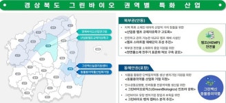경북도, 포항·안동 중심 그린바이오산업 육성 전략 발표