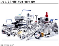 디케이홀딩스컴퍼니(주) | KB證 "디케이락, 구조적 성장 시작"
