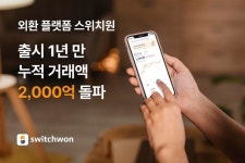 지오이.엔.지주 | 외환 플랫폼 '스위치원', 출시 1년만에 누적거래액 2000억원 돌파