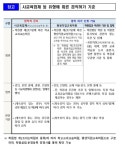 공신클럽황금지점공신클럽입시학원 | 교사 '입시학원 교재 제작' 금지…적발 시 최대 파면(종합)
