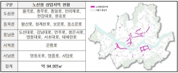 장정2리 도로변 | 서울시, 역세권 활성화 '주요 간선도로변'까지 확대한다