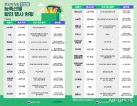 에스케이마트정육부 | "물가 안정 총력"…4월에도 유통업계 농축산물 할인행사 지속