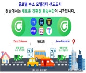 경남 수산부산물 재활용·생활밀착 수소모빌리티 2개 특구 출범