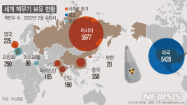 中, "핵무기 먼저 사용 안할 것 약속해야"…핵 보유국에 제안