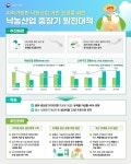 경북 유제품 유통대리점 | 유제품 생산·유통비용 낮추고 소비처 다변화한다…국산 원유 경쟁력↑