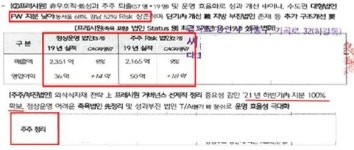 프레시원주식회사 대구사업부 | CJ프레이웨이, 프레시원에 인건비 334억 부당 지원…245억 과징금 제재