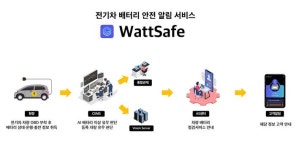 세이프퀴슬부산서비스 | 피엠그로우, 전기차 배터리 안전알림서비스 '와트세이프' 출시