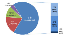 한화솔라넷에스원 | 서울시, 민간건물관리단체·기업과 온실가스 감축 협력