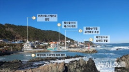어촌어항공단, 민간기업과 '울산 우가마을 어촌관광 상생모델' 개발