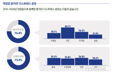 씨유삼성암센터점 | "암환자가 치료질 평가"…삼성서울, '아웃컴북' 내놨다