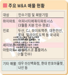 지에스(GS)25원주진로점 | 유통업계 먹고 먹히는 M&A 돌풍…‘최대매물 진로’ 국내외 10여곳서 군침