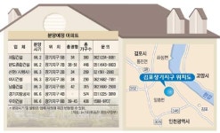 데니스김포장기 | 김포 장기지구 인기 “판교 못잖다”