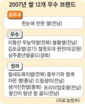 전남 ‘한눈에 반한 쌀’ 장원… 농림부 우수브랜드 쌀 12개 선정