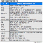 민간시설(화원식염온천) | 공기업 ‘부적절한 사업’ 손 뗀다… 골프장·목욕탕·온천 등 23개 사업 민간에 이양