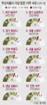 우리나라 ‘전도 황금어장’은 바로 여기!