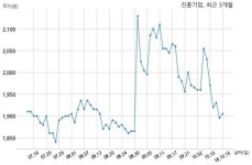 주식회사 도도림 청량리미주점 | 진흥기업 주식회사 펜타디앤씨와 501억원 계약체결