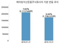 동성화인텍, 특별관계자 지분변동