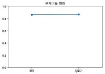 코스닥 누리플랜 분기보고서 (2018.09)