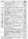 이대마춤수선 | ‘아기 낳아야 여자구실’… 성차별 단어 만연한 인터넷 어학사전