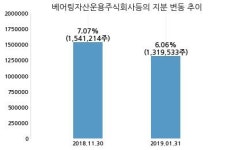 유아이엘, 특별관계자 지분변동
