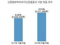 주식회사 디아이씨 중장비공장 | 디아이씨, 특별관계자 지분변동