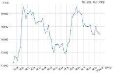아라마크(주) 한신공영지점 | 한신공영 (주)모던21과 1704억원 계약체결