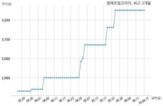 엠에프엠코리아, 특별관계자 지분변동