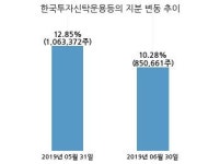 주식회사 한내에프엔에스 | 에프엔에스테크, 특별관계자 지분변동