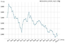 화이브라더스코리아 스튜디오드래곤과 89억원 계약체결