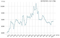 로건에프앤비압구정지점 | 흥국에프엔비 거래정지