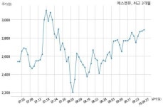 루트제이드구내식당 | 에스엔유 (주)루트제이드와 26억원 계약체결
