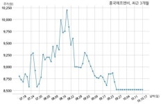 로건에프앤비압구정지점 | 흥국에프엔비 거래정지 해제