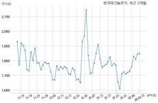 한국메트로미디어테크놀러지주 | 한국테크놀로지, 특별관계자 지분변동