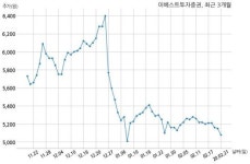 지앤에스코프주 | 이베스트투자증권, 특별관계자 지분변동