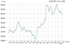 명인제약(주)냉동허가12-3 | 삼천당제약 특허권 취득