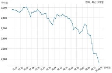 한라종합건축사사무소주 | 한라 행정안전부 정부청사관리본부와 1263억원 계약체결