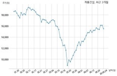 (주)코크렙청진18호,19호위탁관리부동산투자회사 | 계룡건설산업 (주)계룡코크렙제1호 위탁관리부동산투자회사와 1282억원 계약체결